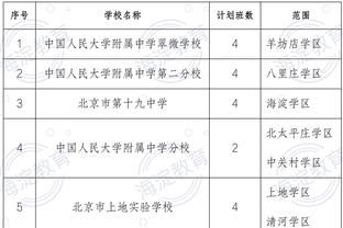 很强！王哲林半场疯狂进攻广东内线 13中9高效得到21分